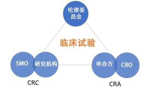 电商crc是什么职位，crc职位晋升体系（京东crc是什么职位）